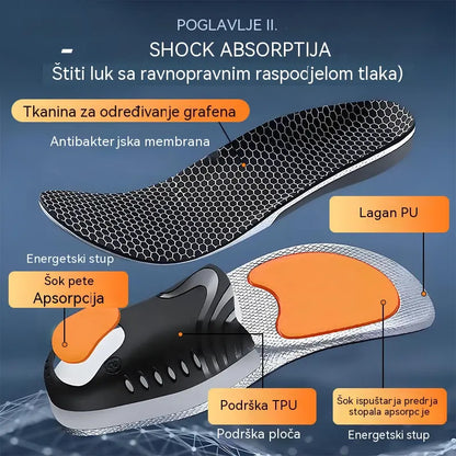 🔥【Kupite jedan, dobijte jedan gratis】👣【Veličine 35-46】⚡ Ortopedski sportski uložak s potporom za svod stopala – potpuno ublažavanje, vrhunska udobnost